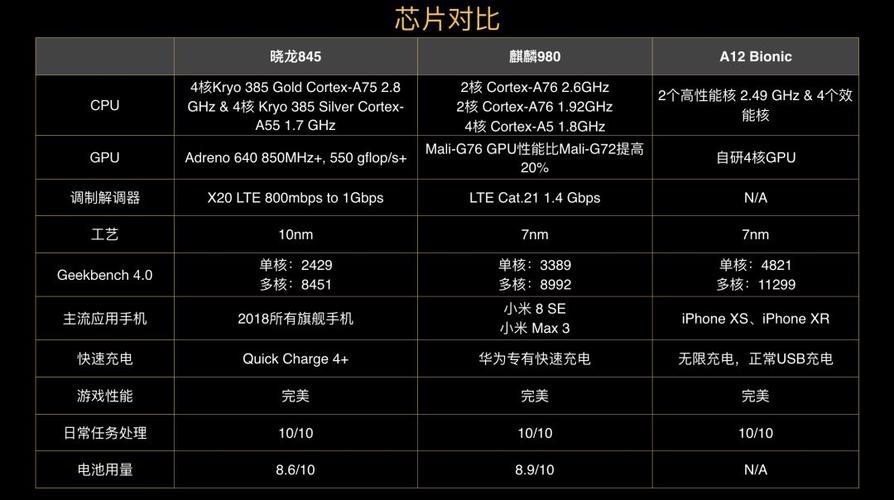 高通骁龙855属于什么档次处理器?
