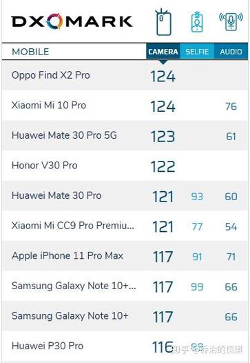 一份来自2020年的旗舰手机简评
