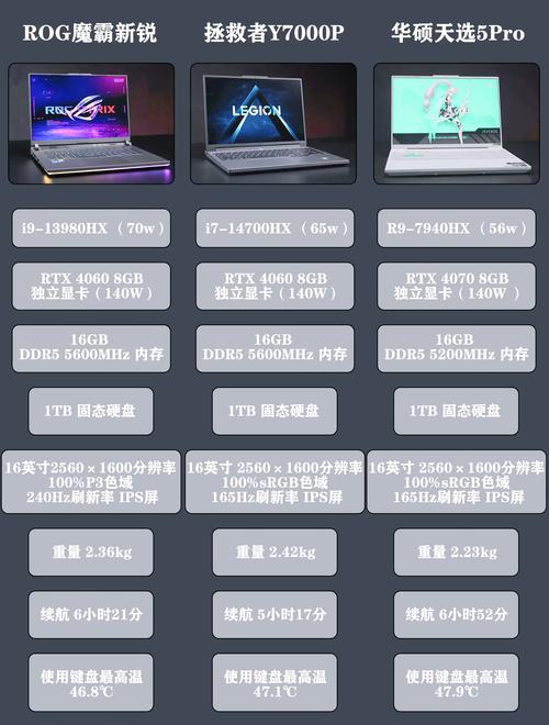 华硕天选2与挽救者y7000p哪个好