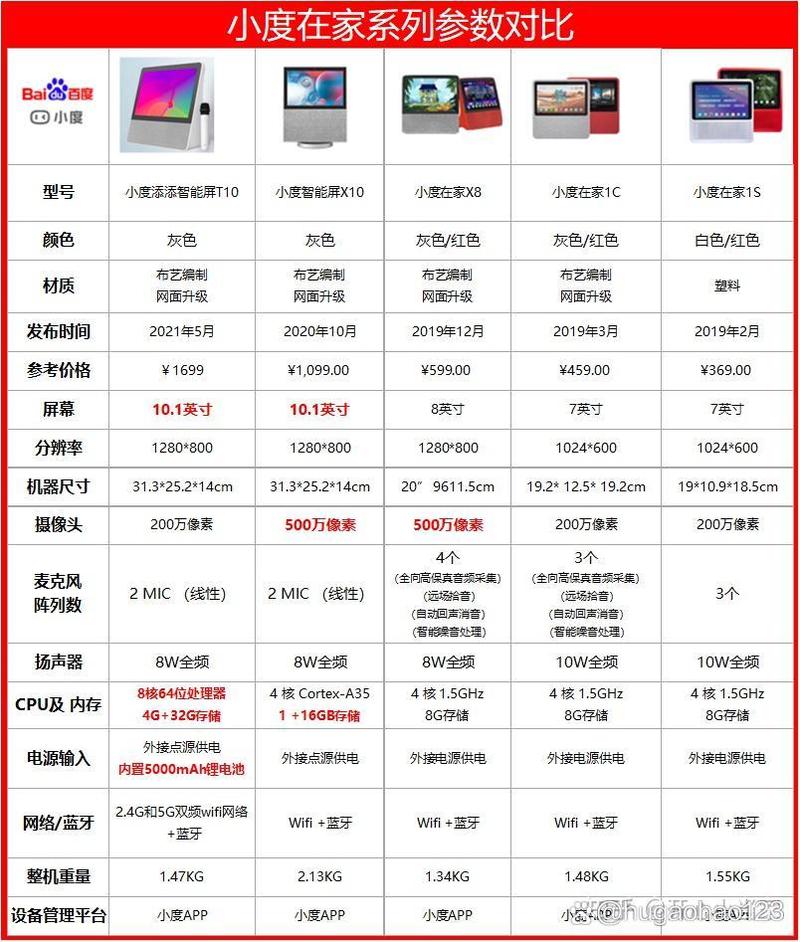 小度添添t10如何安装手机里的APP