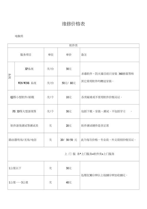 笔记本电脑维修多少钱?
