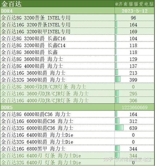 笔记本升级配置一般要多少钱