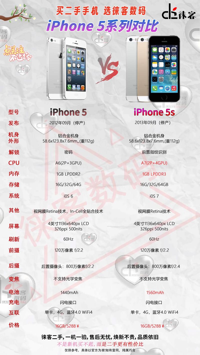 现在买iphone4好还是iphone5?