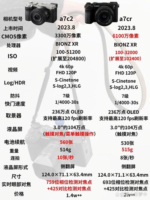 索尼7r2与7r3的区别