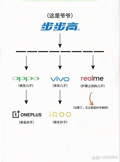 OPPO和VIVO明明分家了为什么还被叫在一起