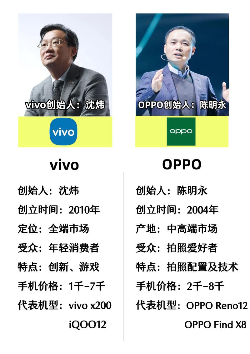 步步高和vivo和oppo什么关系