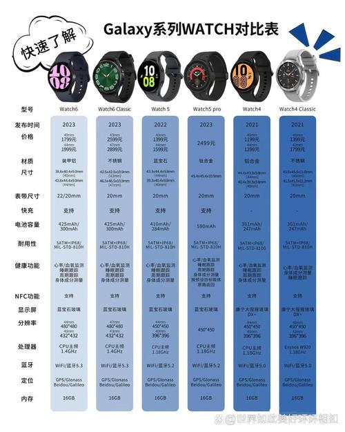 三星gear和watch有什么区别