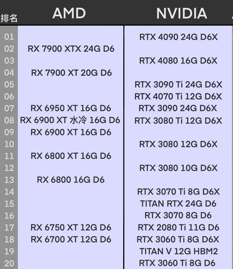 在天梯图偷偷往上爬的英特尔显卡,你注意到了吗?