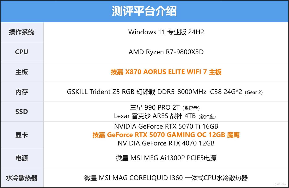 技嘉显卡丐版到高端排名