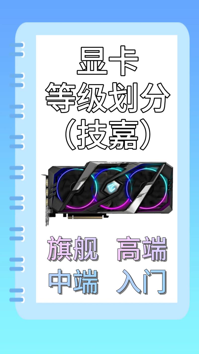 技嘉显卡系列档次