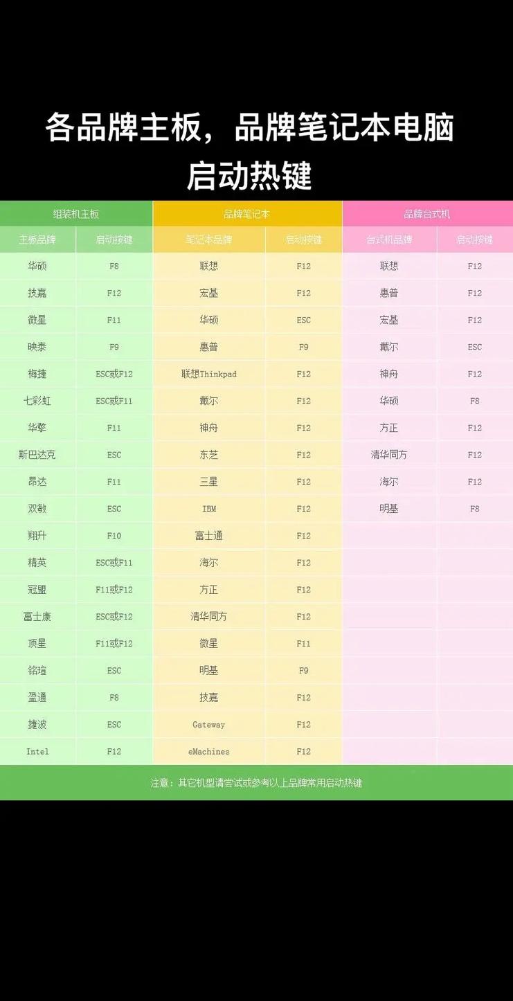 海尔台式机按什么