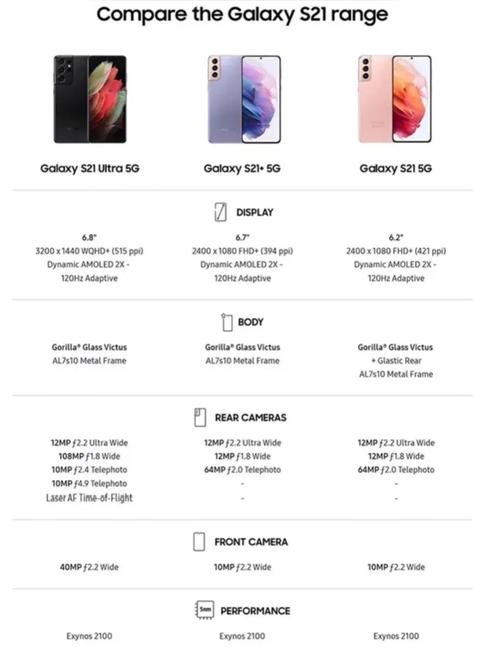 三星s21为什么比s20便宜详细介绍