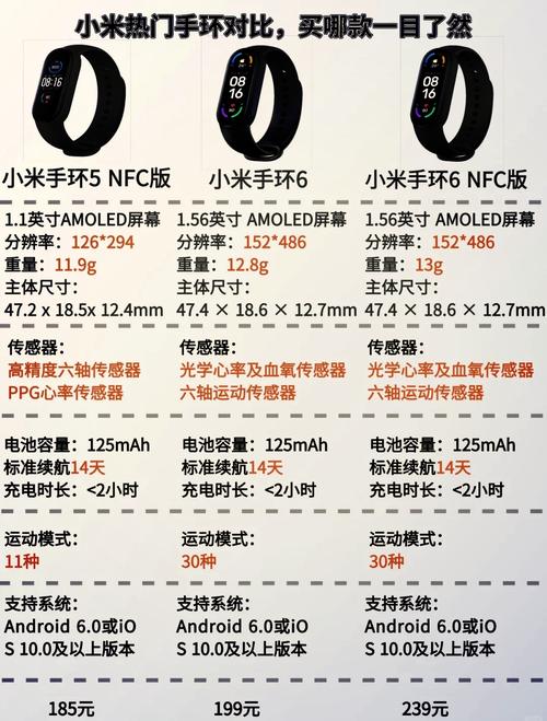 如何开启小米手机的nfc功能?