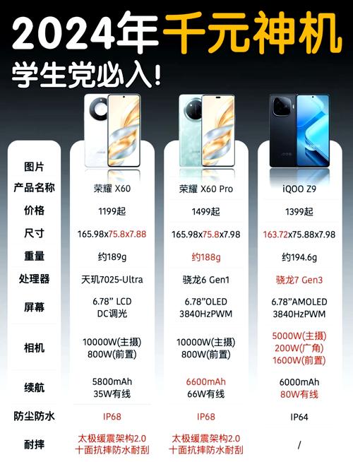 百元oppo游戏手机