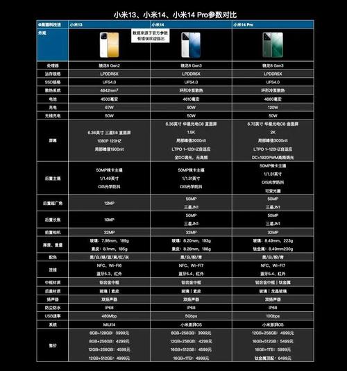 小米14pro和华为matebook14哪个更优?