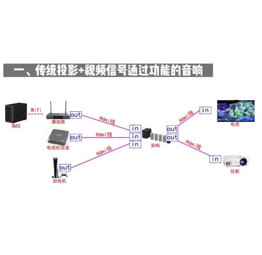 小米家庭影院spdif怎么用