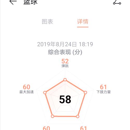 荣耀手环5篮球版值得买吗_荣耀手环5篮球版详细评测