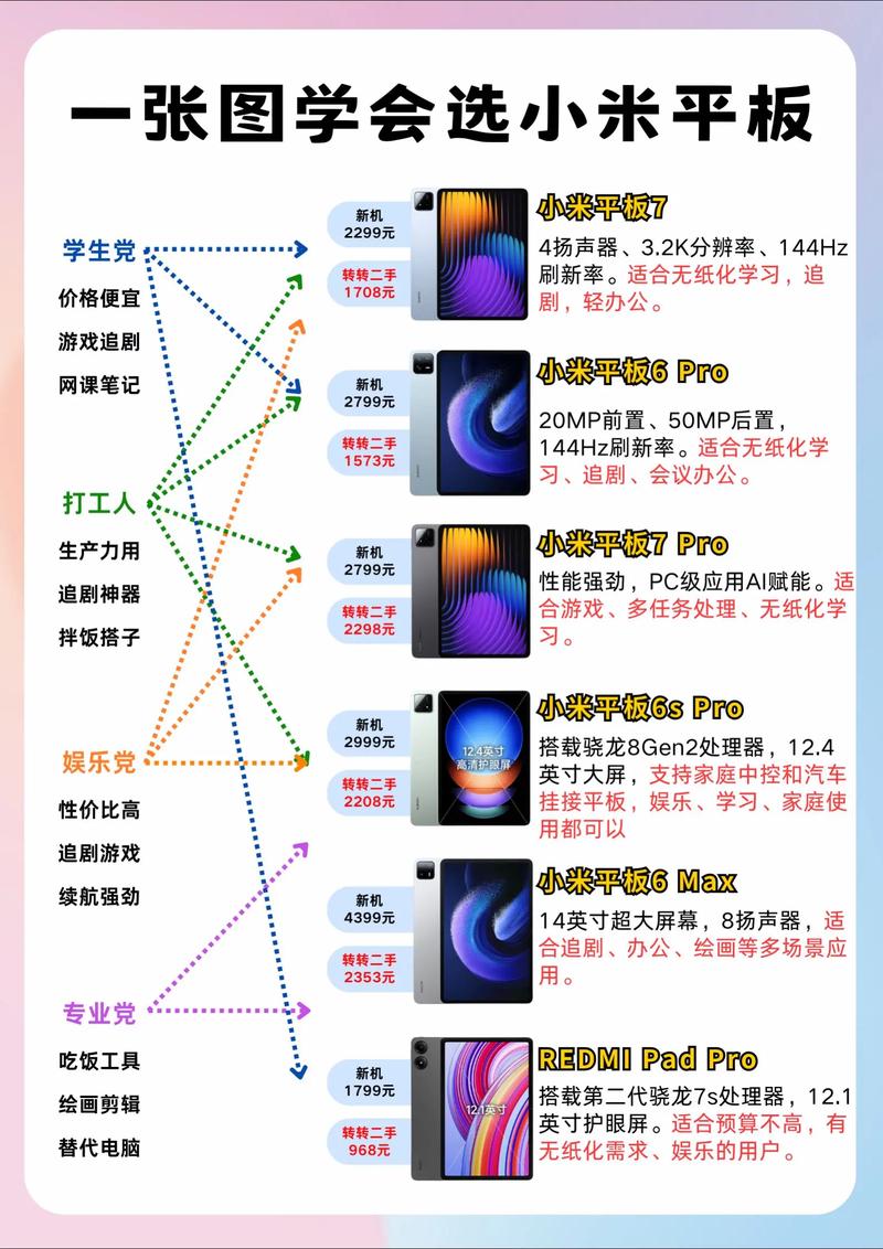小米平板一如何刷神盾系统体验流畅