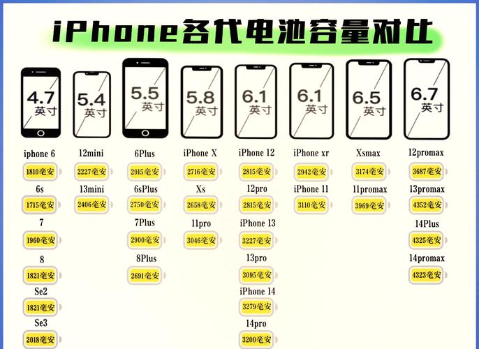 iphone6s的电池容量是多少