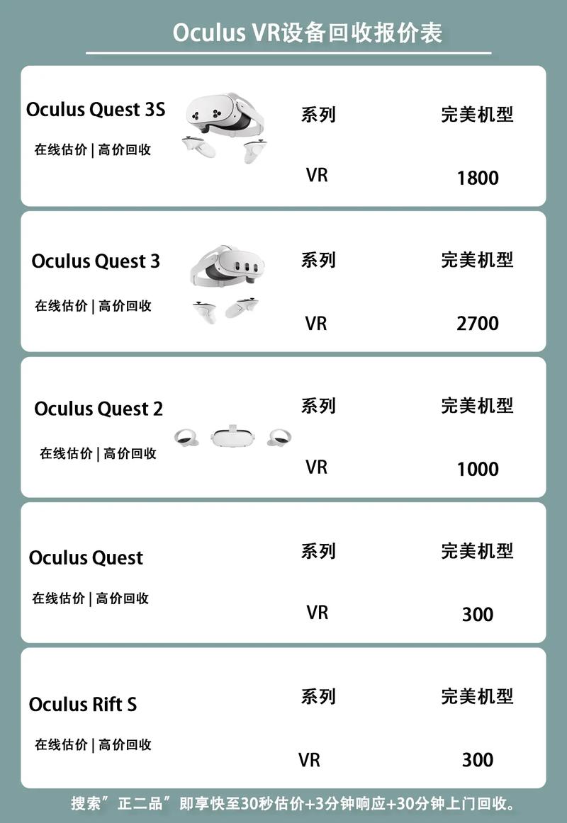 vr价位差距好大啊,想要能玩steam上游戏的,中低档的vr要多少钱呢。