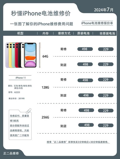 iphone11pro费用是多少?