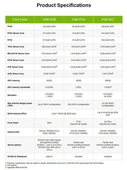 英伟达h20芯片性能