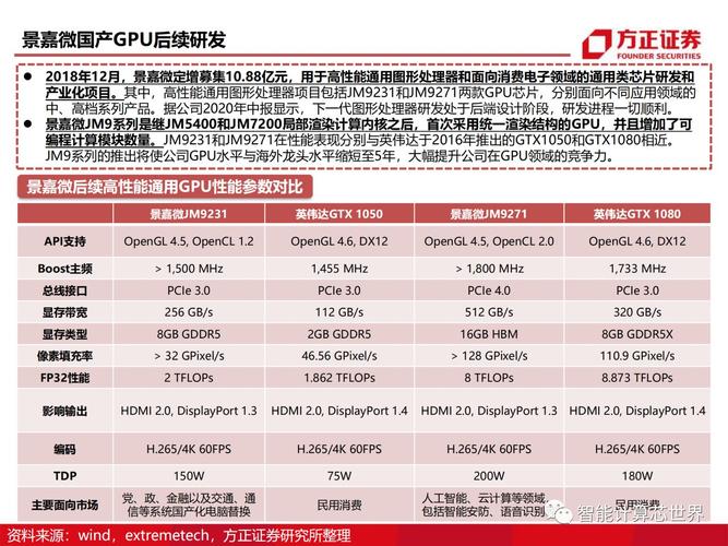 国内前十gpu芯片
