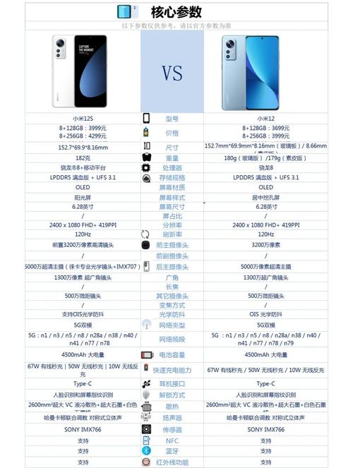 P小米12和小米12Pro区别大揭秘P