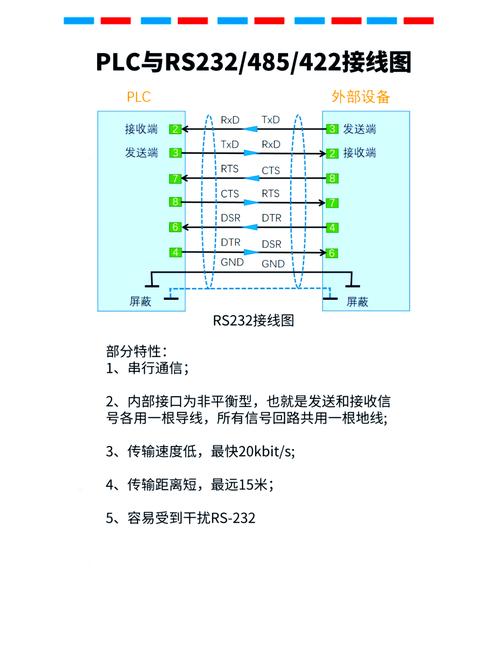 串口线的连接方法图片