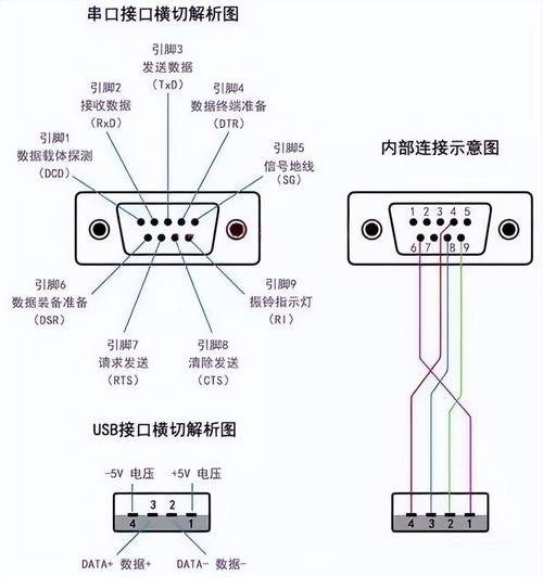串口怎么连接?