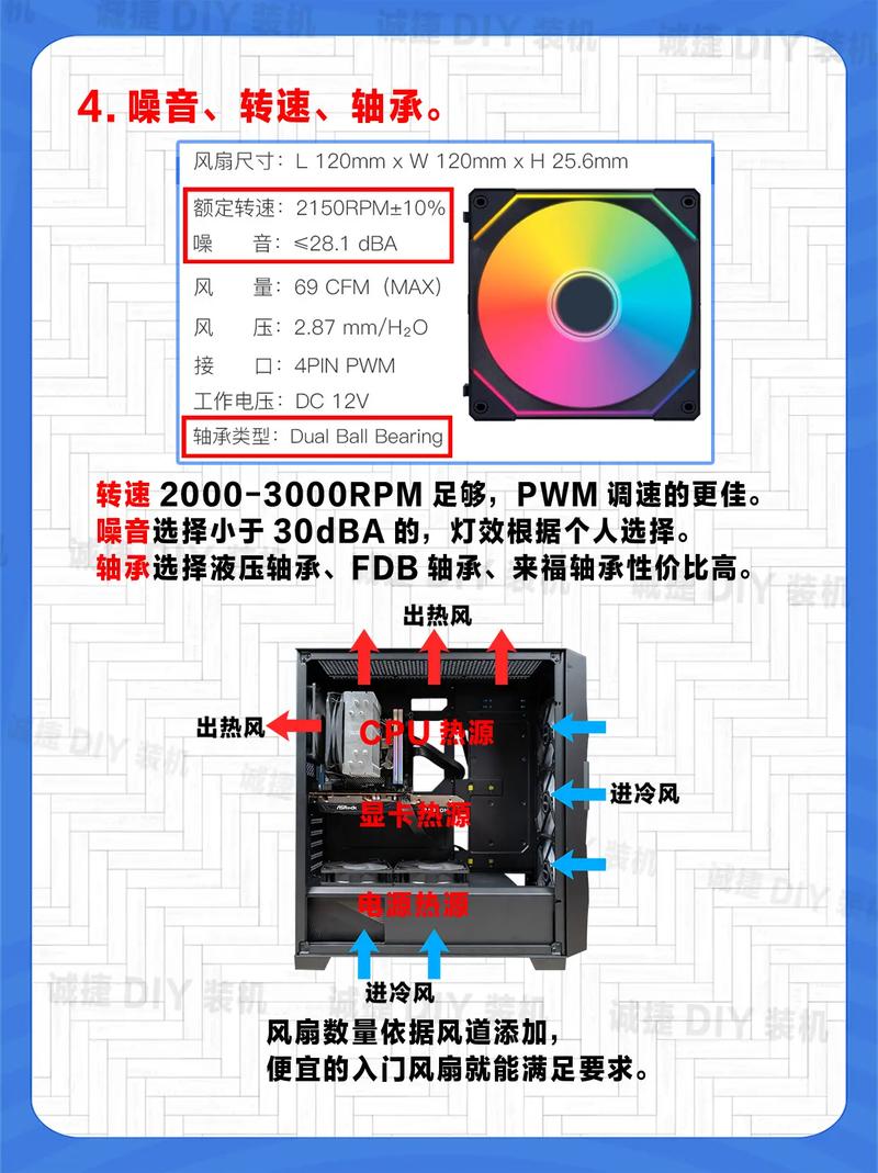电脑电源风扇哪边正哪边反?