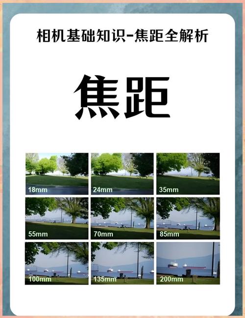 镜头焦距大小的区别