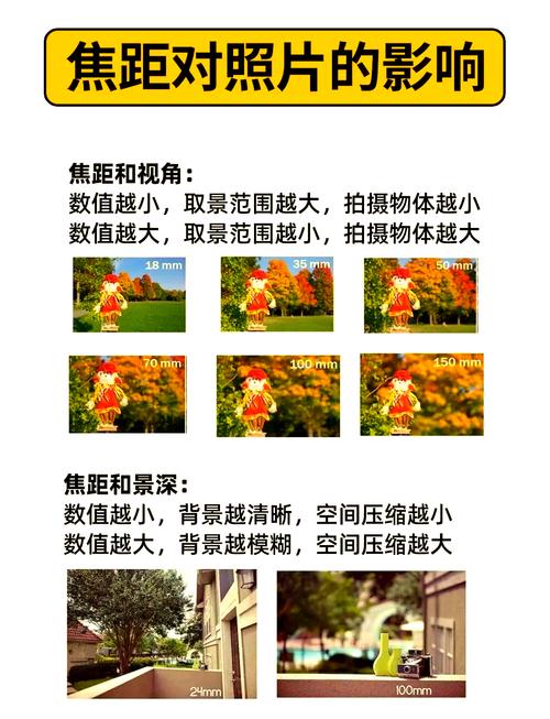 焦距大的好还是小的好