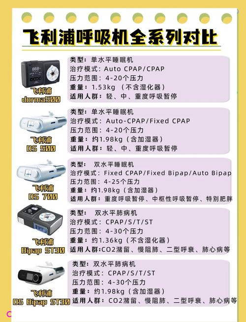 飞利浦家用呼吸机好不好用?有谁晓得?