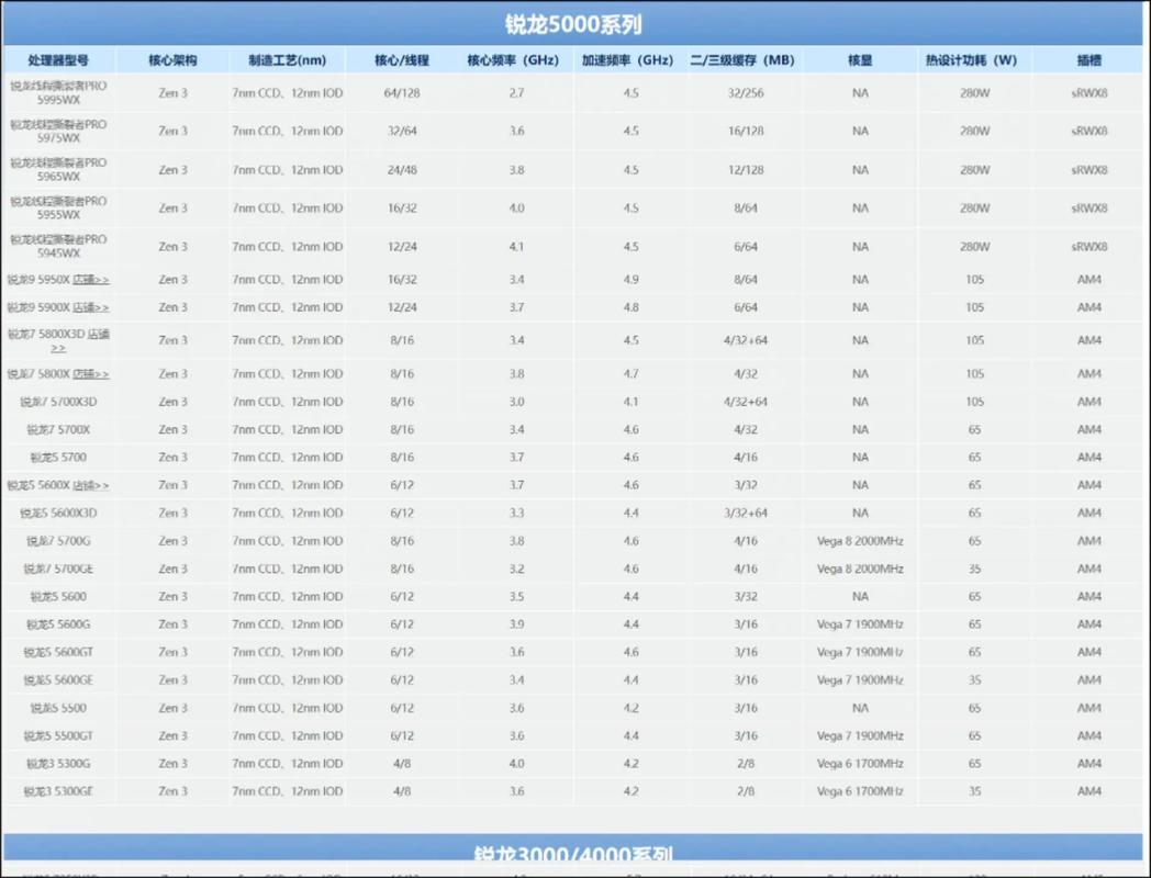 AMD641CPU性能如何?