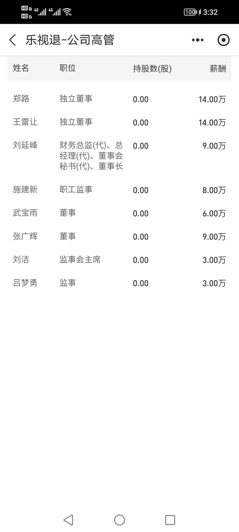 乐视手机倒闭了吗知乎