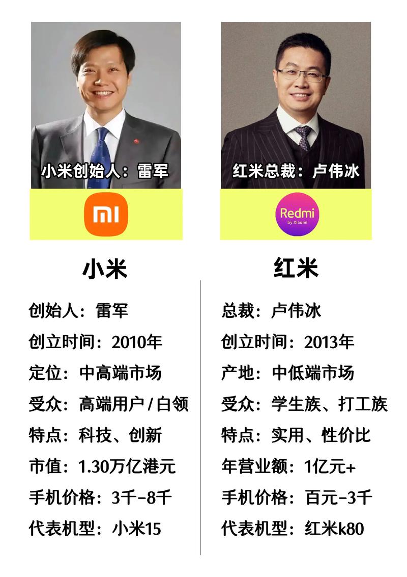 红米和小米的关系是什么