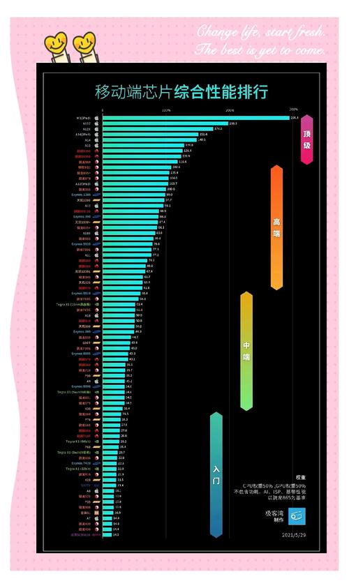 联发科天机处理器排名