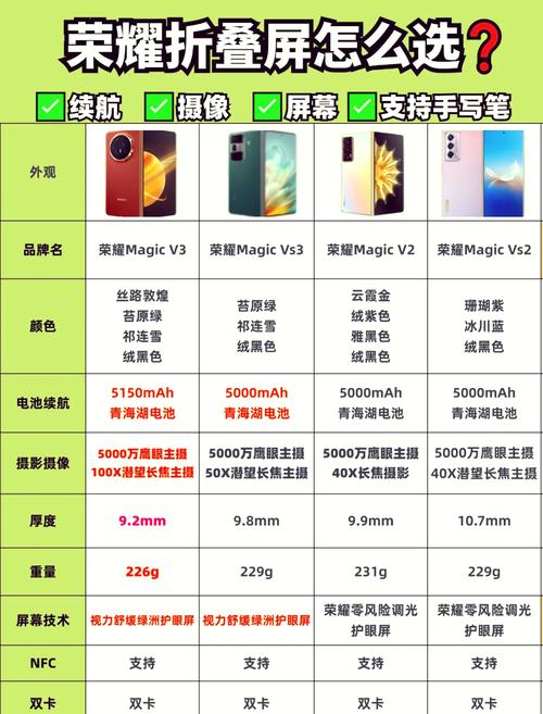 荣耀v10详细参数全面解读旗舰机配置,华为荣耀v10参数详细参数配置_百度...