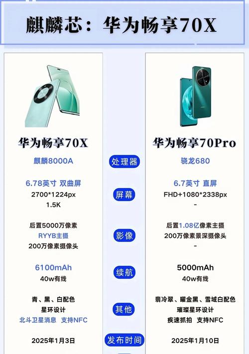 荣耀畅玩7C手机怎么样,好不好,优点,缺点