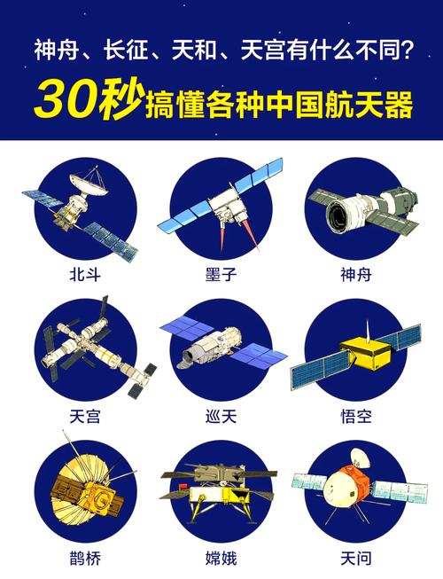 神州飞船共有几号?急...