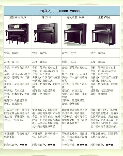 乐队键盘和钢琴的区别,键盘手和钢琴手的区别