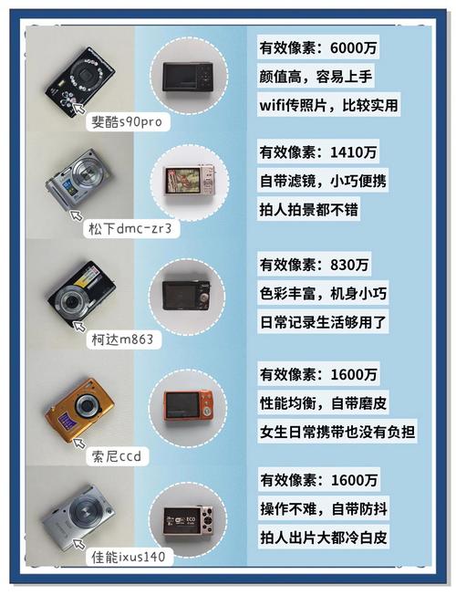 ccd数码相机推荐哪款最适合你,ccd相机推荐买哪一款