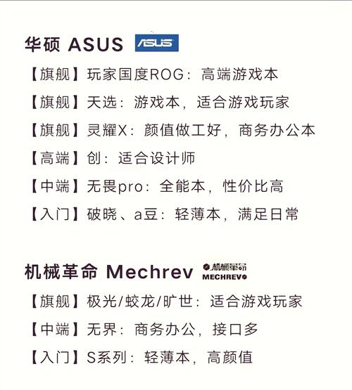 thinkpadx系列年份排序