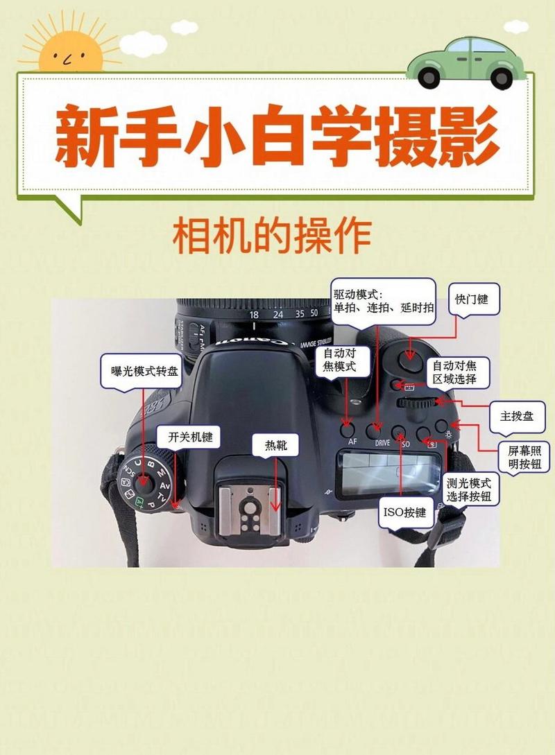 怎么设置佳能70d的自动对焦点?