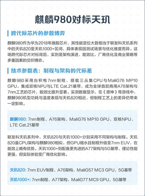 麒麟980相当于天玑多少