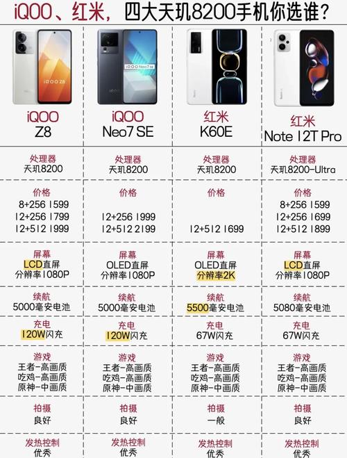 980八核处理器和G80八核游戏芯哪个好?