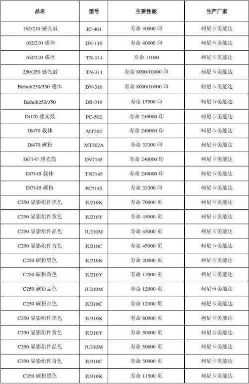 打印机耗材清单价目表