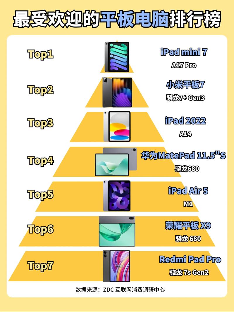 性价比比较高的平板电脑排名榜