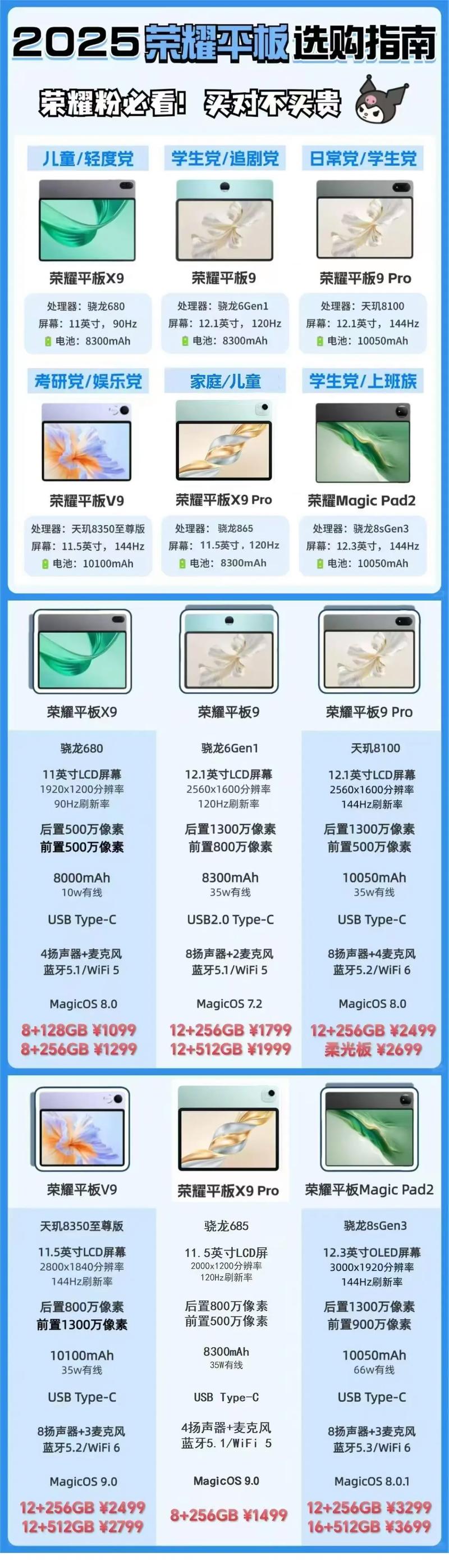 2025年值得入手的平板推荐(荣耀、华为、小米、一加、vivo、苹果)_百度...
